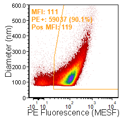 1_CD9+PE+antibody+vFC+PLT+EV+2P