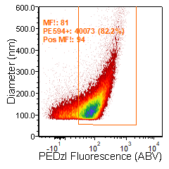 1_CD9+PEDzl+antibody+vFC+PLT+EV+2P