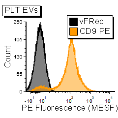 2_CD9+PE+antibody+vFC+PLT+EV+1P