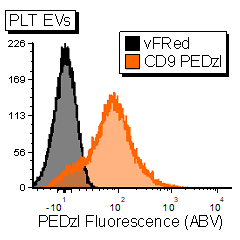 2_CD9+PEDzl+antibody+vFC+PLT+EV+1P