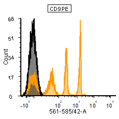 3_CD9+PE+antibody+vCal+beads