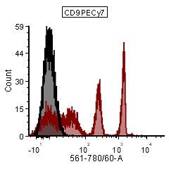 3_CD9+PECy7+antibody+vCal+beads