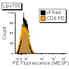 5_CD9+PE+antibody+vFC+Lipo100+1P