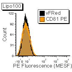 5_CD63+PE+antibody+vFC+Lipo100+1P