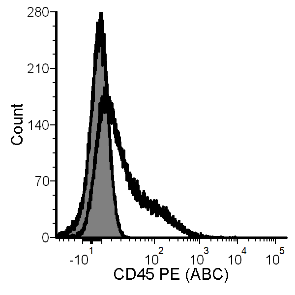 3_PBMC+EVs+vFC+CD45PE+1P